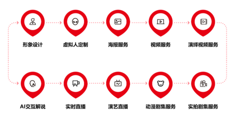 2022年中國虛擬人產業商業化新突破 八點八數字獲近千萬融資，推動數字內容制作服務升級
