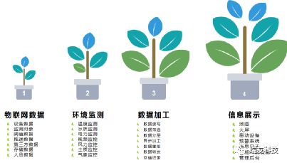 打造新動能 拓展新邊界 瑞友科技智慧安全生產服務產品助力生產制造業數字化創新
